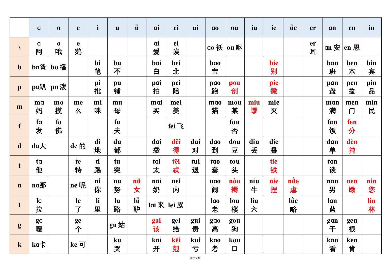 最全汉语拼音组合表(405种打印版)