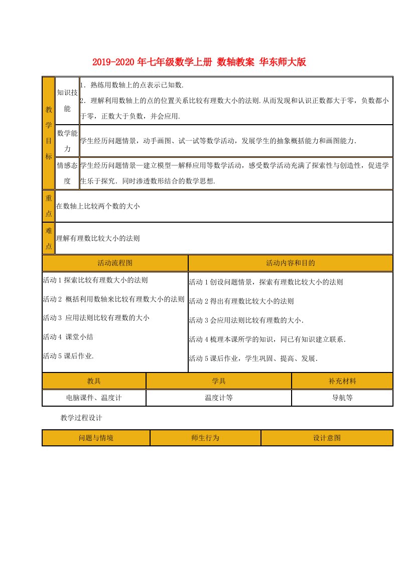 2019-2020年七年级数学上册