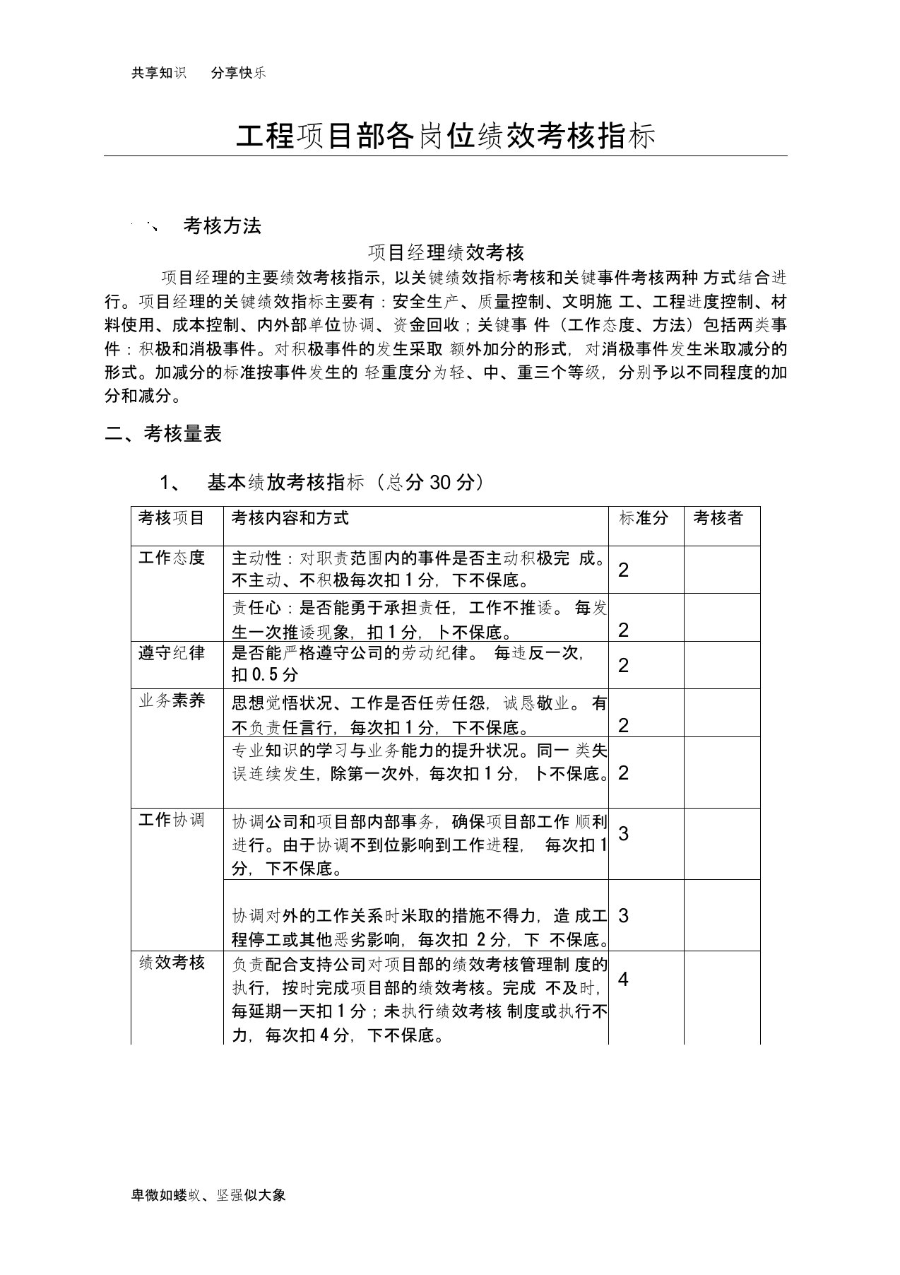 工程项目部绩效考核指标