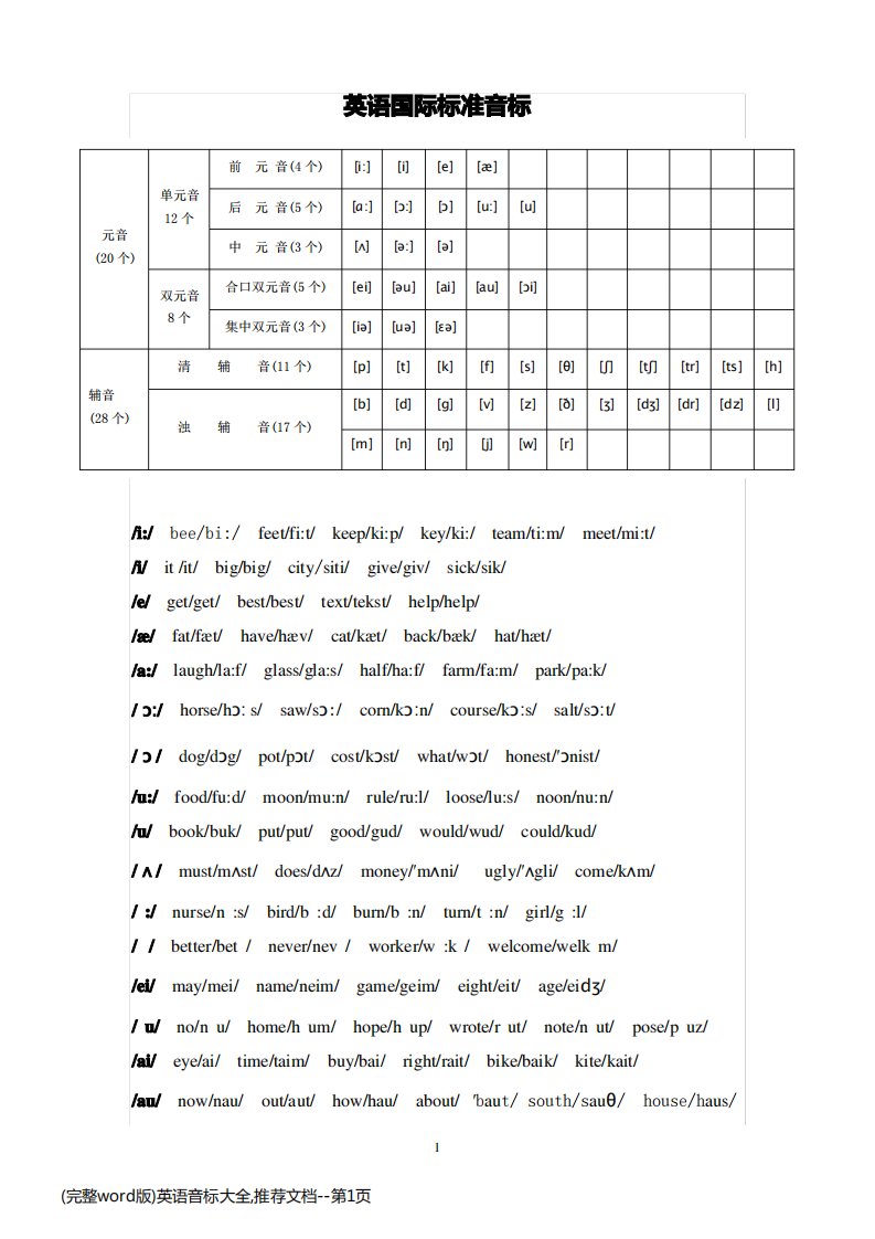 (完整word版)英语音标大全,推荐文档