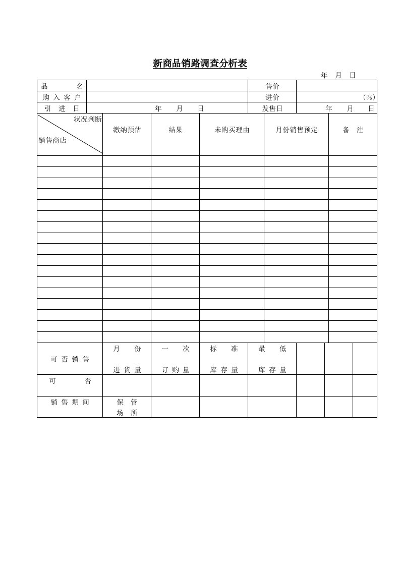 某企业新商品销路调查分析表