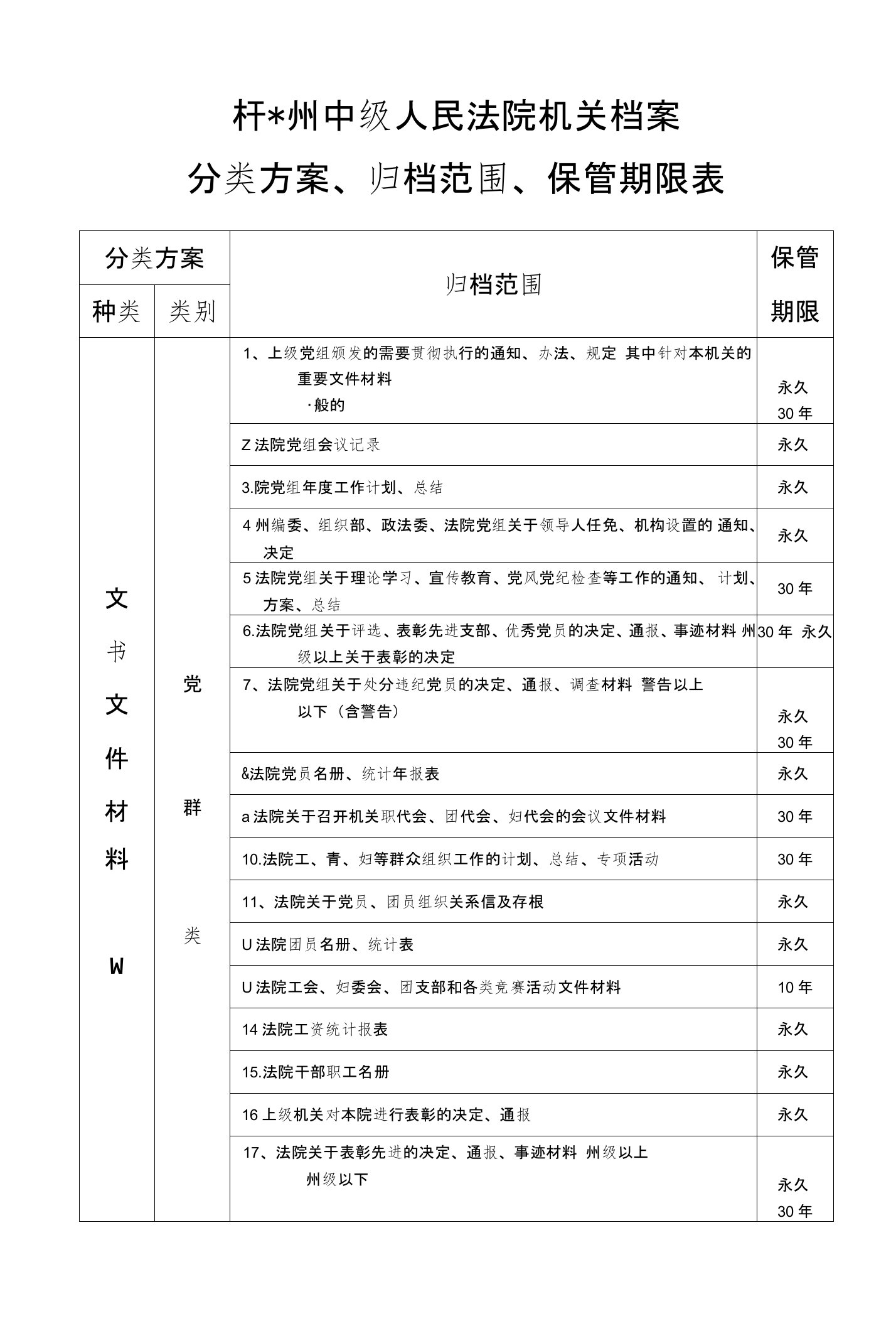 中级法院机关档案分类方案、归档范围、保管期限表