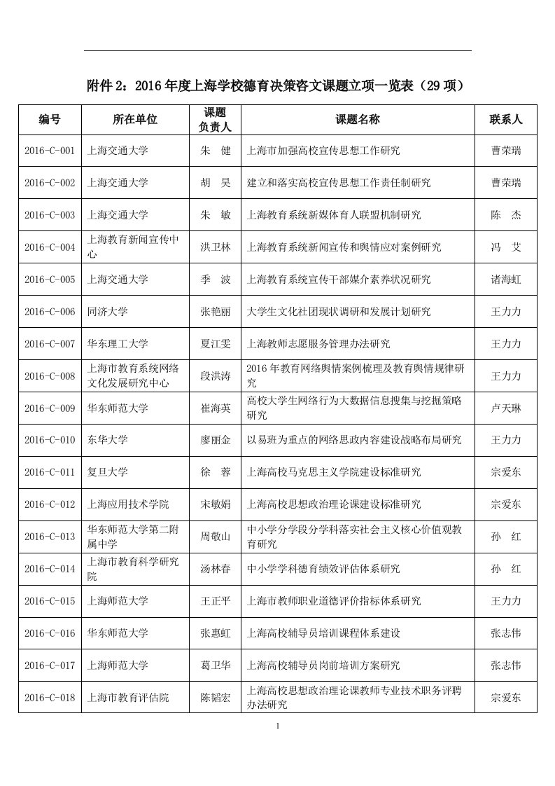 2016年度上海学校德育决-上海市学生德育发展中心