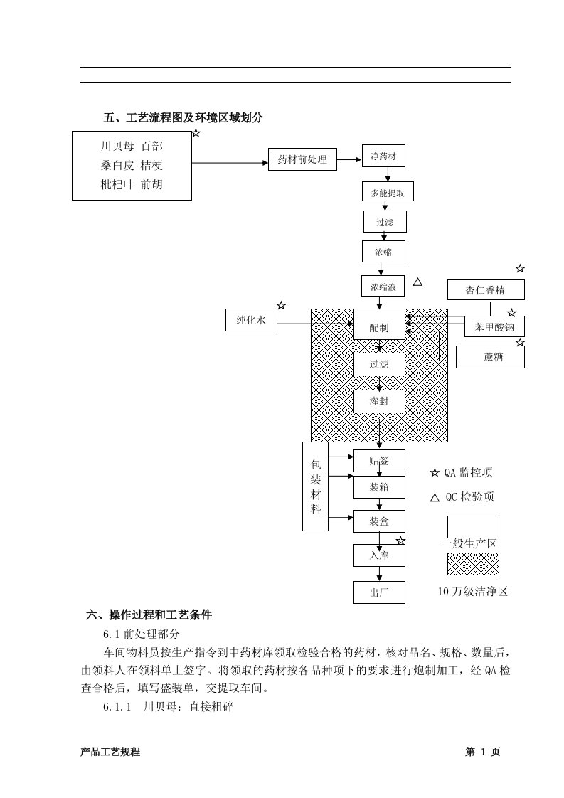 川贝止咳露工艺规程