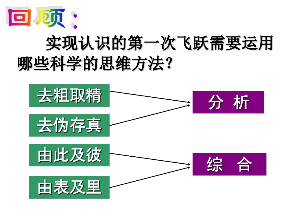 分析与综合相结合