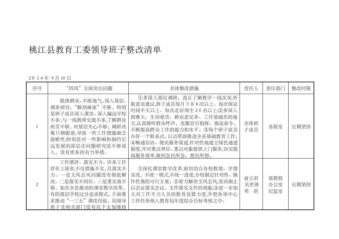 班子整改清单