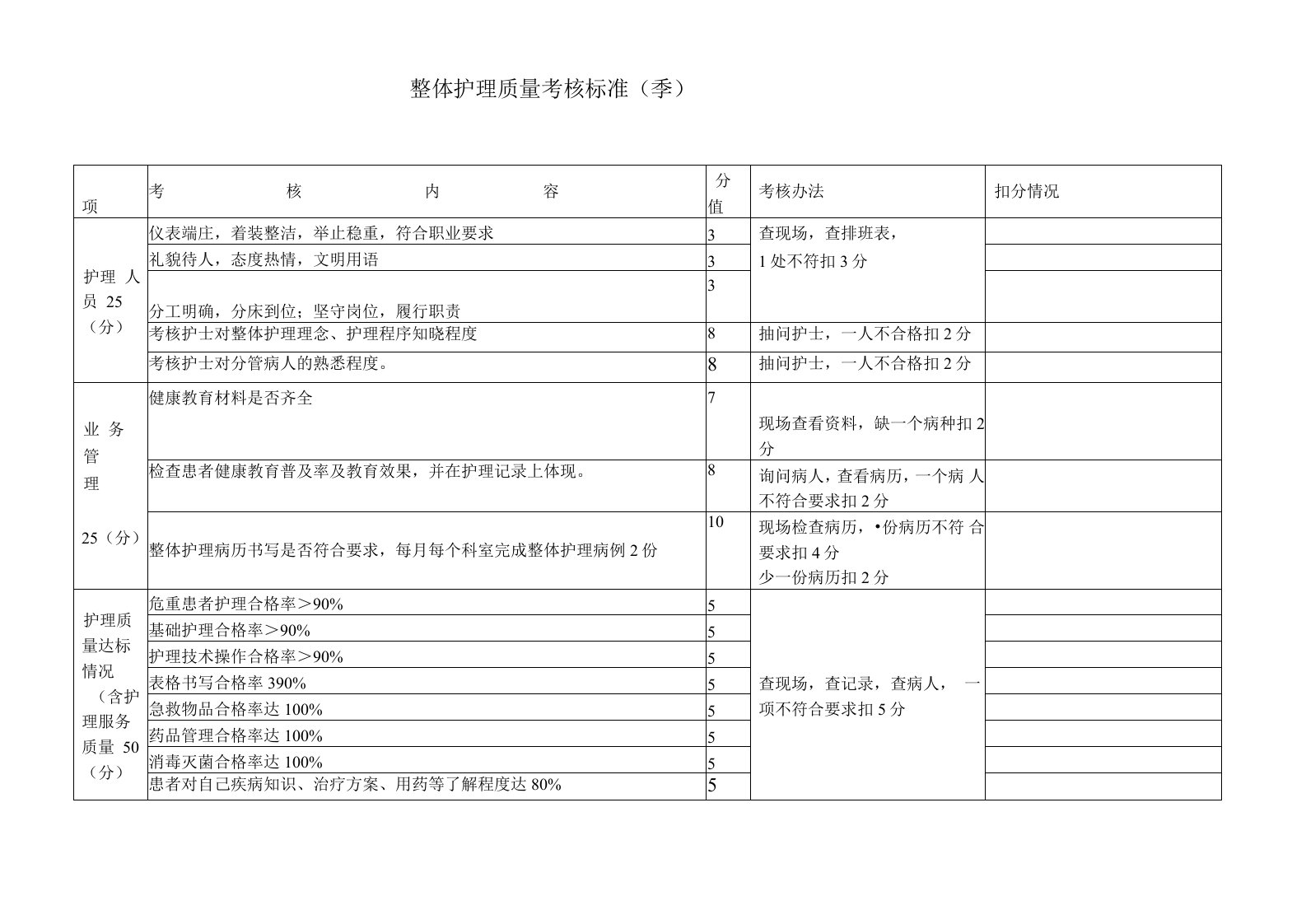 整体护理质量考核标准