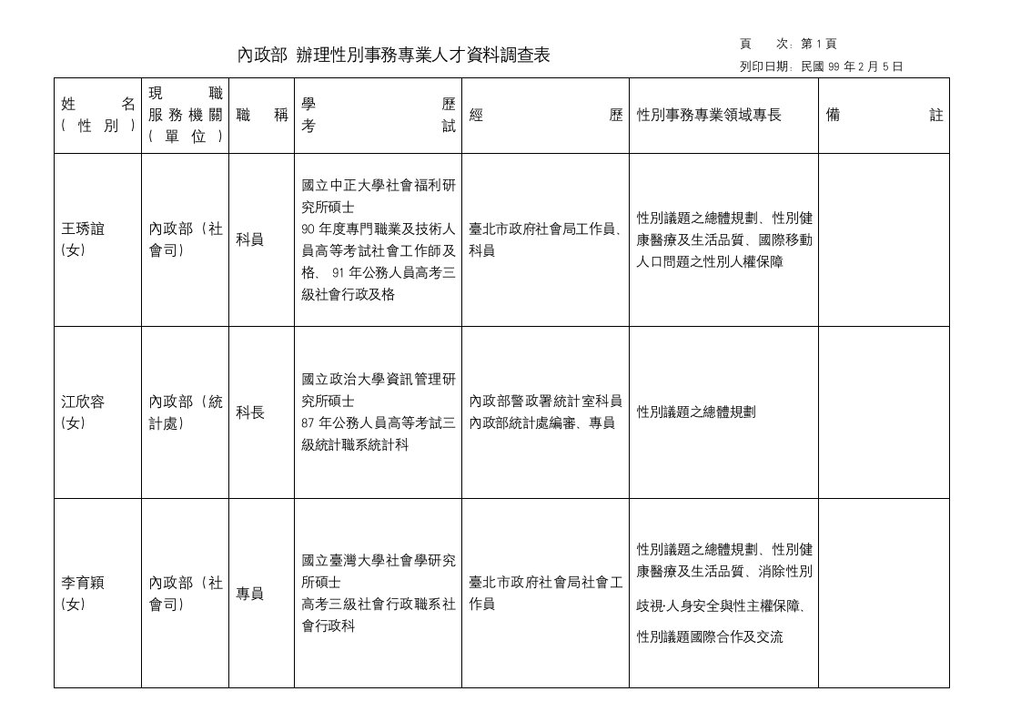 人力资源处员工关系