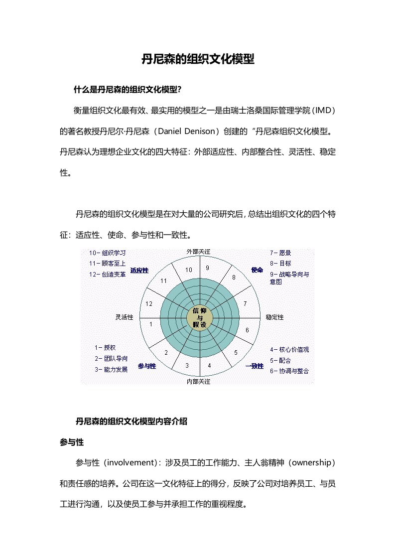 建筑资料-企业文化分析模型4丹尼森组织文化模型