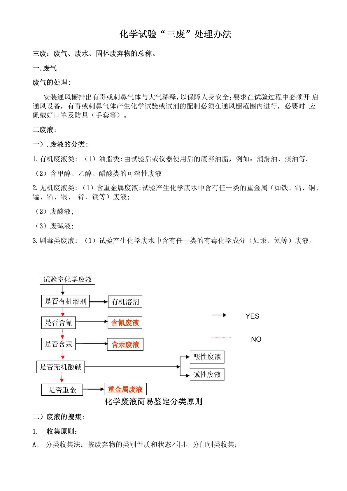 三废处理办法