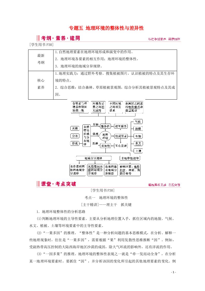 2020届高考地理复习第一部分地球运动规律专题五地理环境的整体性与差异性讲