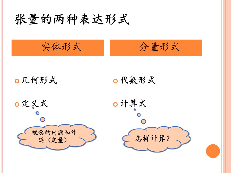 张量分析清华大学张量分析你值得拥有优质课件