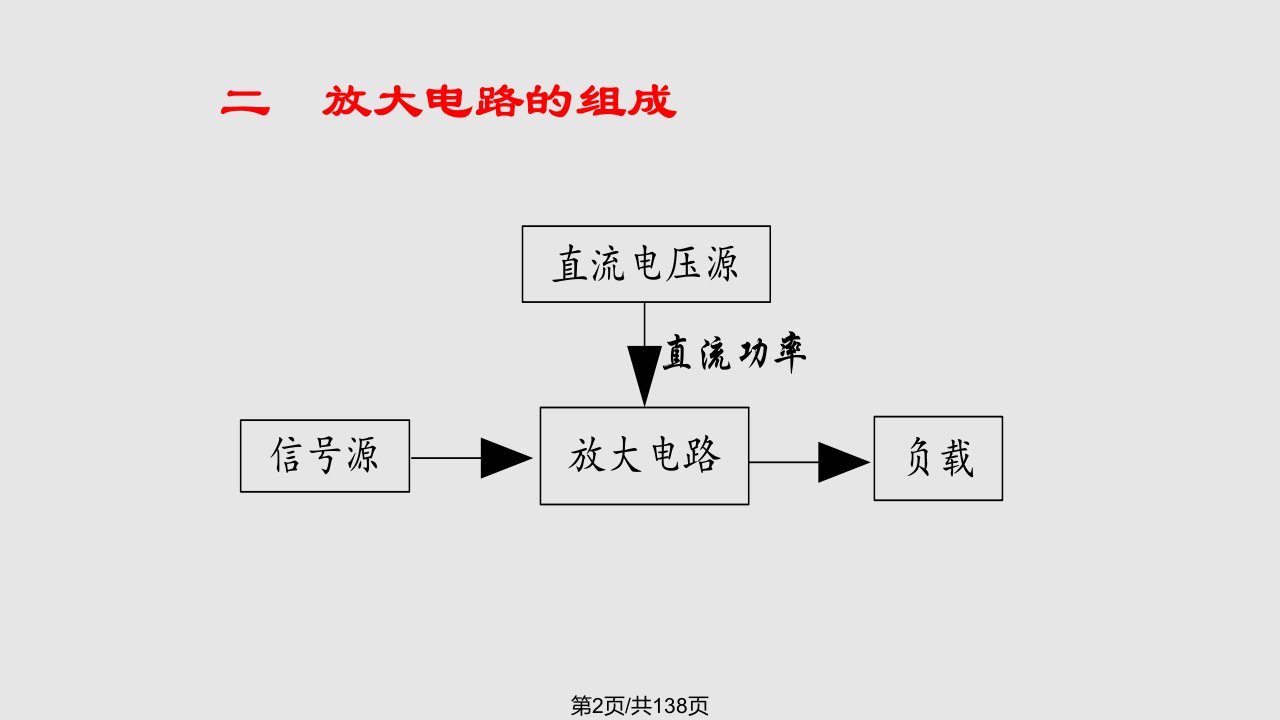 第三章放大电路基础