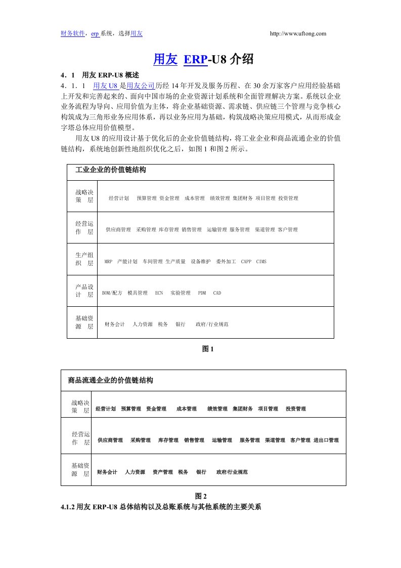 用友ERP-U8管理软件介绍