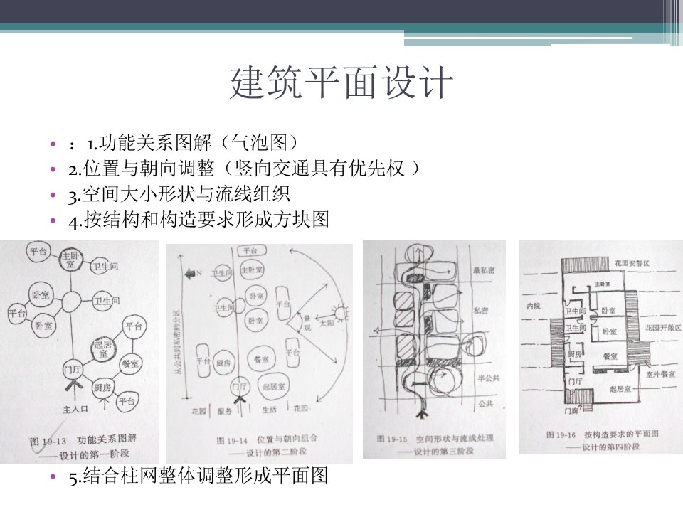 建筑功能流线与空间组织