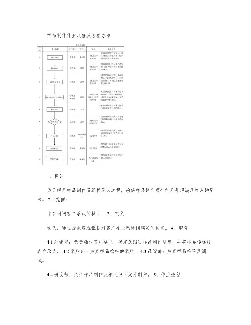 35-37样品制作作业流程及管理办法