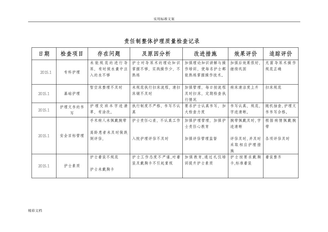 责任制整体护理高质量检查记录簿