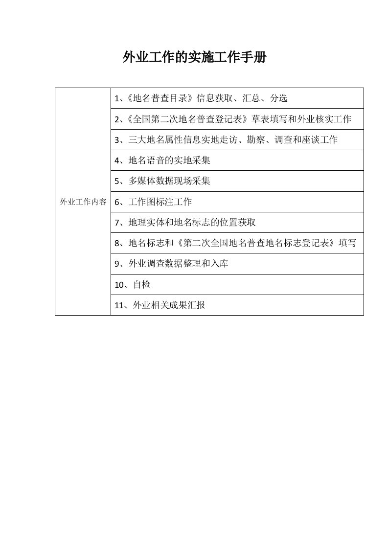 地名普查-外业工作的实施工作手册