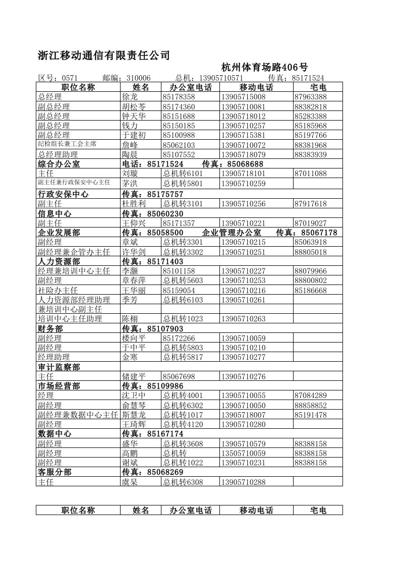 浙江移动通信各省市通讯录