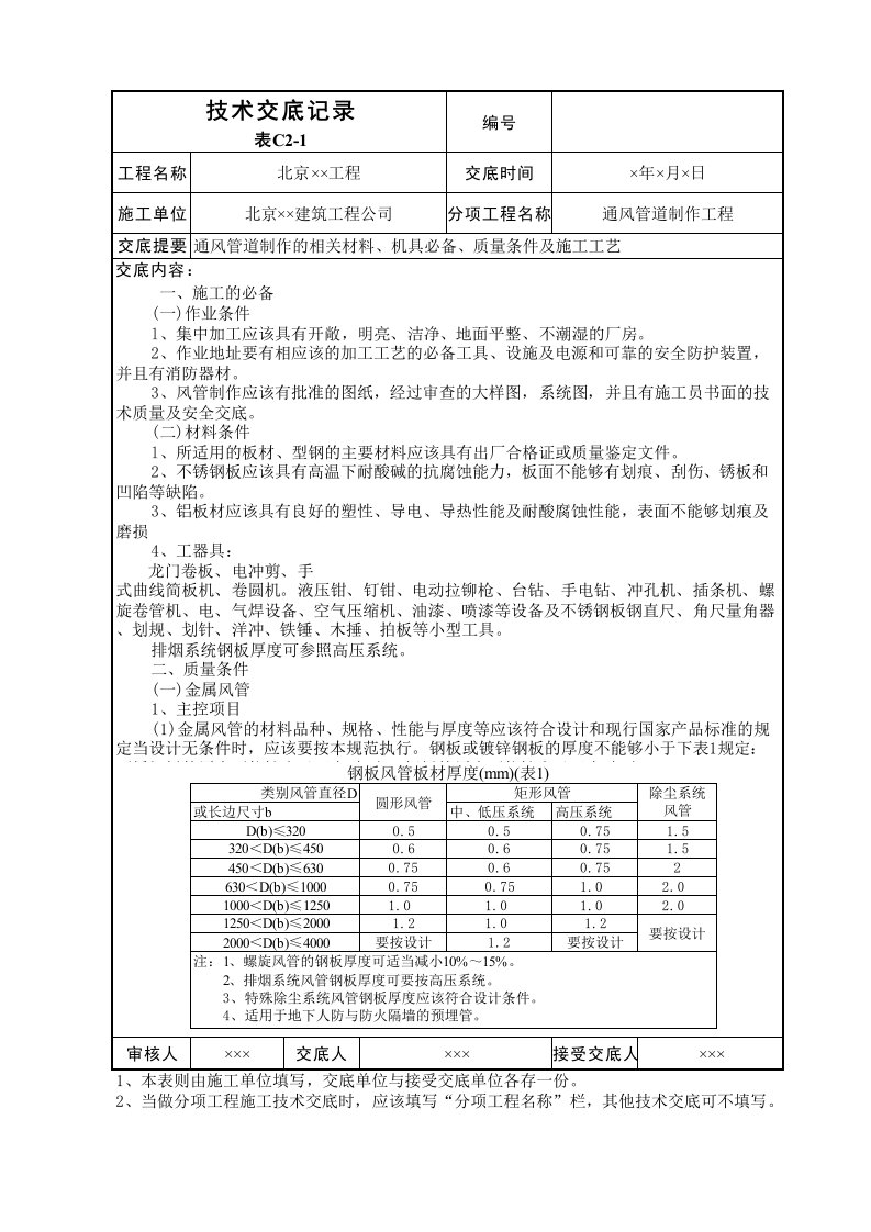 通风管道制作工程技术交底表