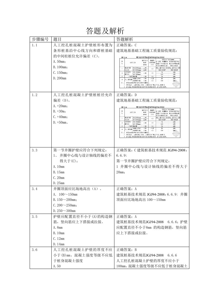 人工挖孔桩规范要求题集