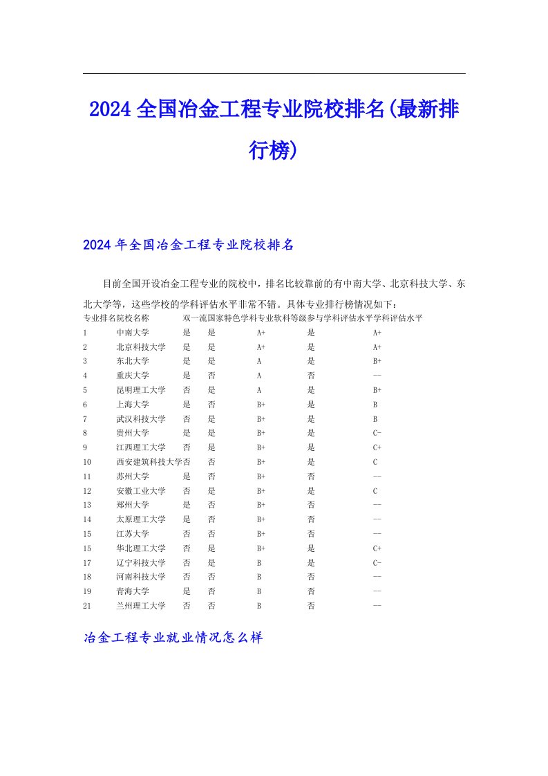 2024全国冶金工程专业院校排名(最新排行榜)