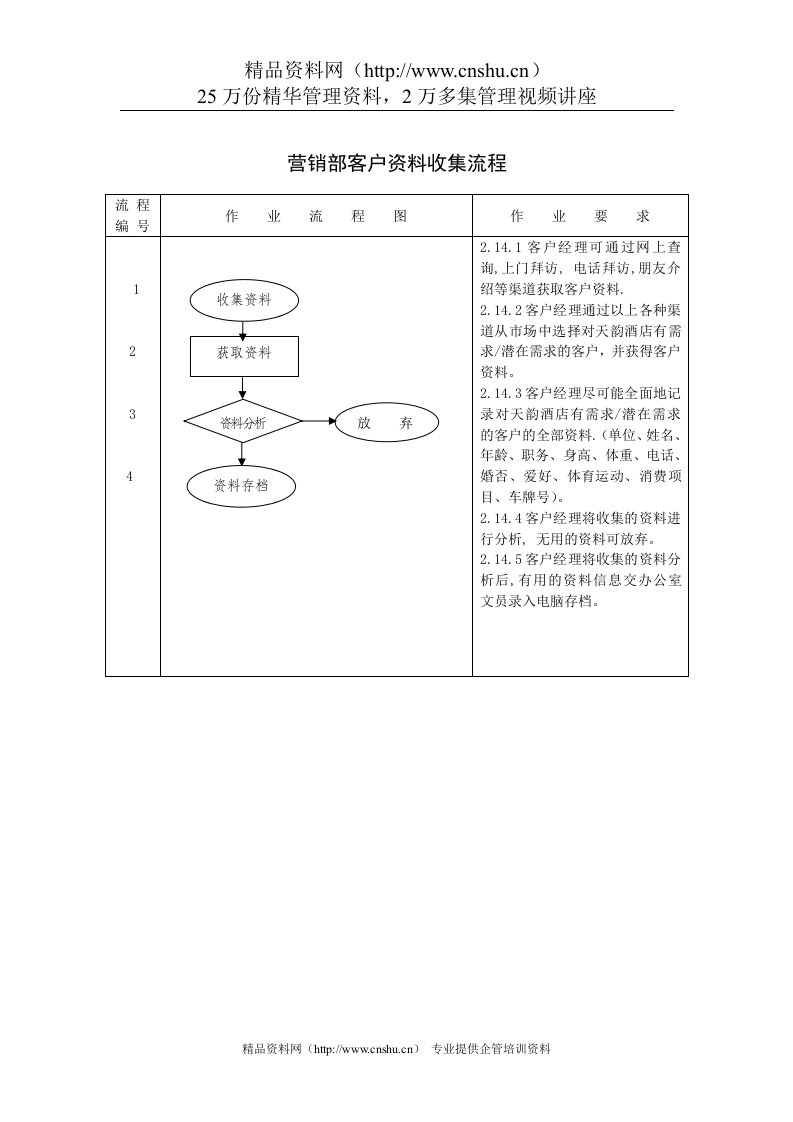 营销部客户资料收集流程