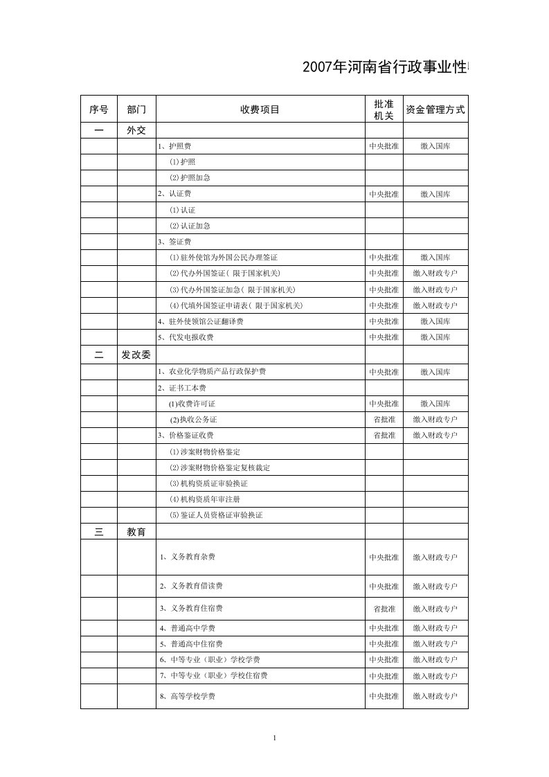 xls2007年河南省行政事业性收费项目管理目录