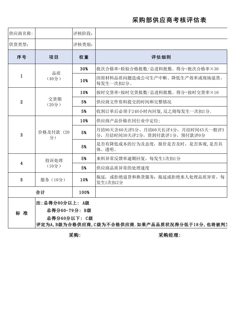 采购部供应商考核评估表