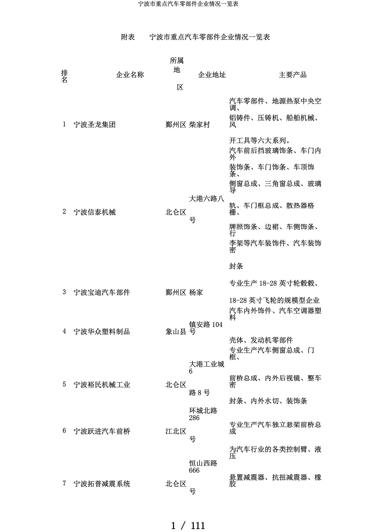 宁波市重点汽车零部件企业情况一览表