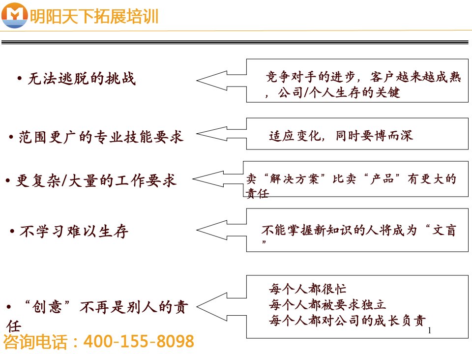 128实战销售技巧超级销售明阳天下拓展