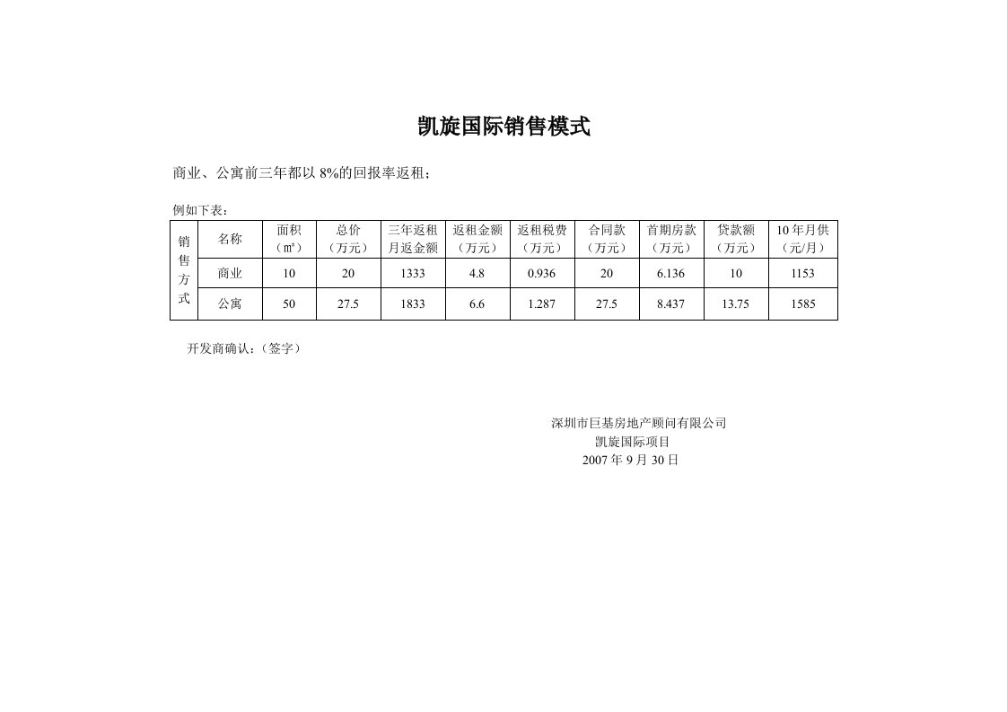 凯旋国际销售模式.01