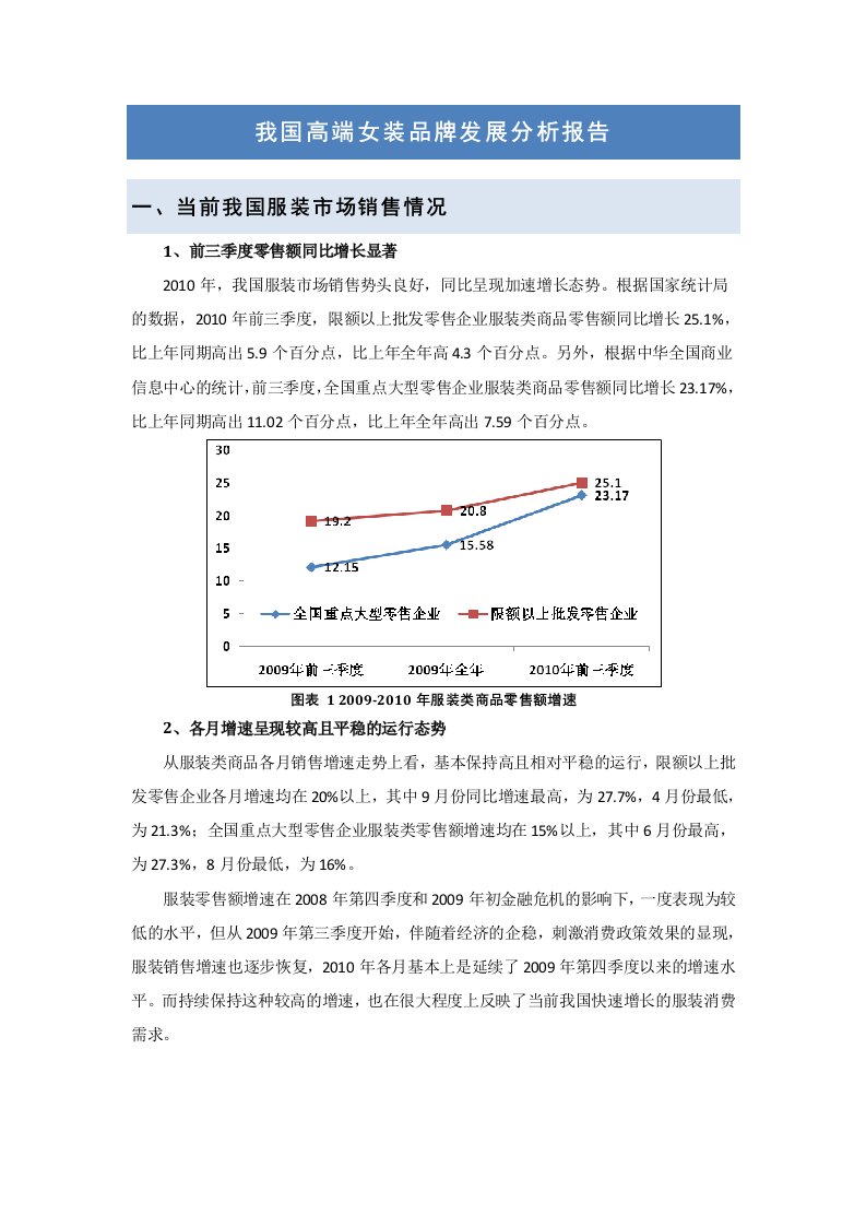 我国高端女装品牌发展分析报告