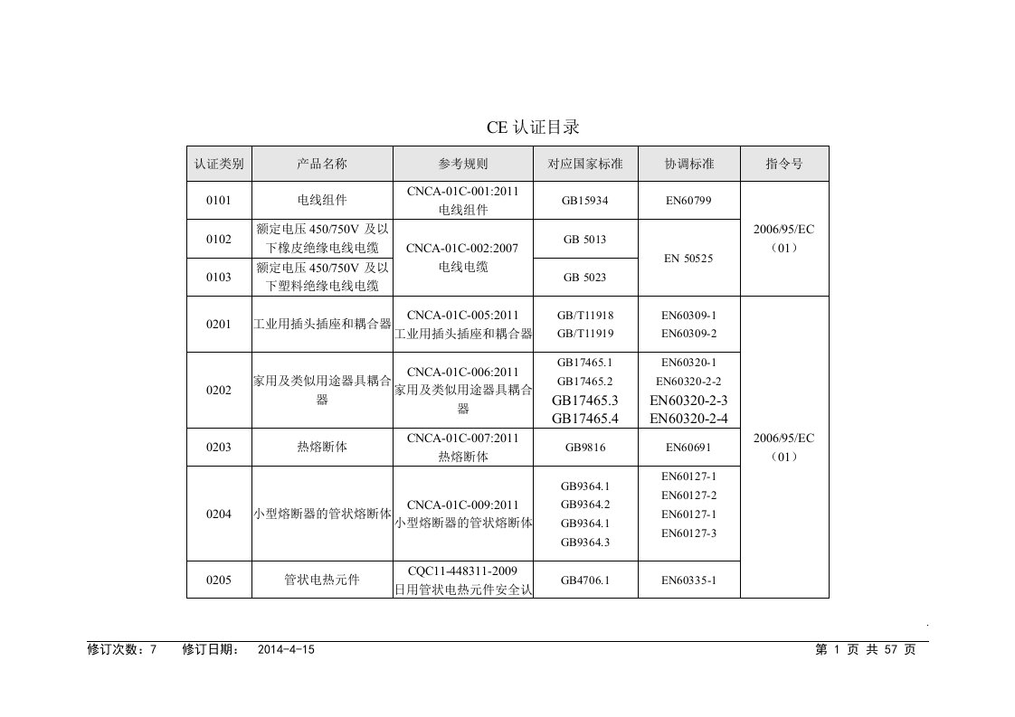 CE认证产品标准目录