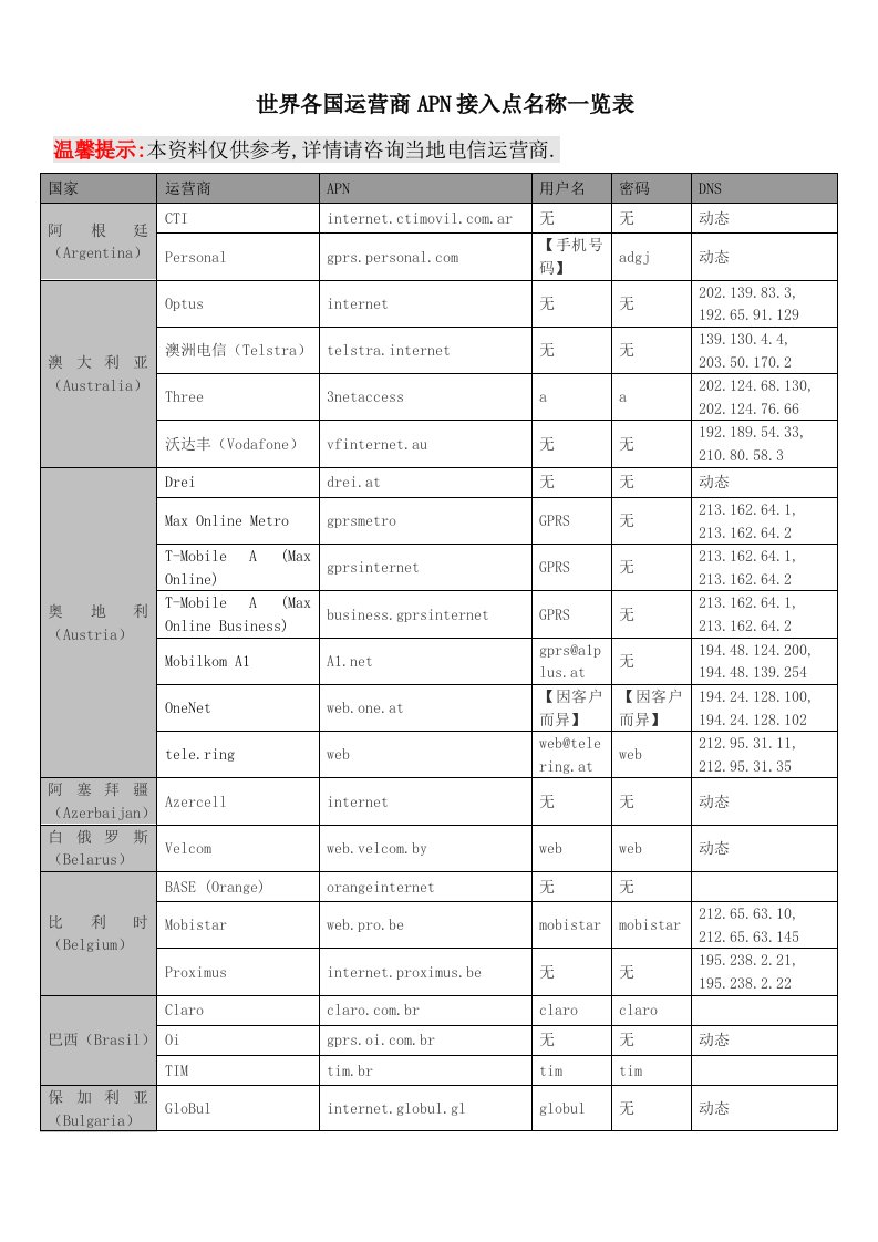 世界各国运营商APN接入点名称一览表