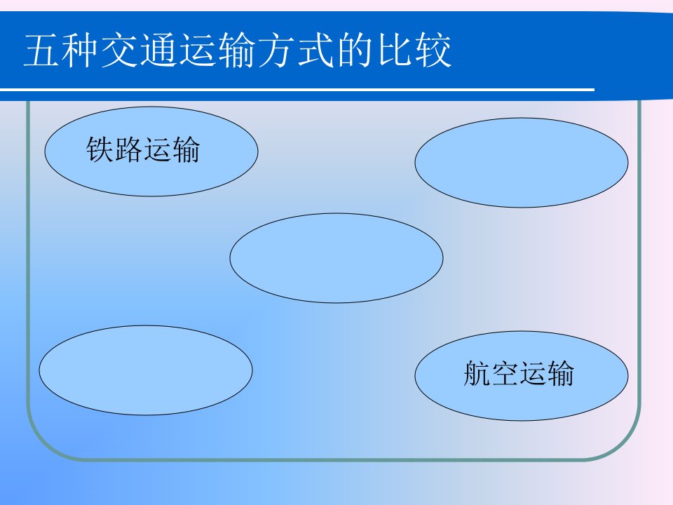 高中地理课件交通运输(共9张PPT)