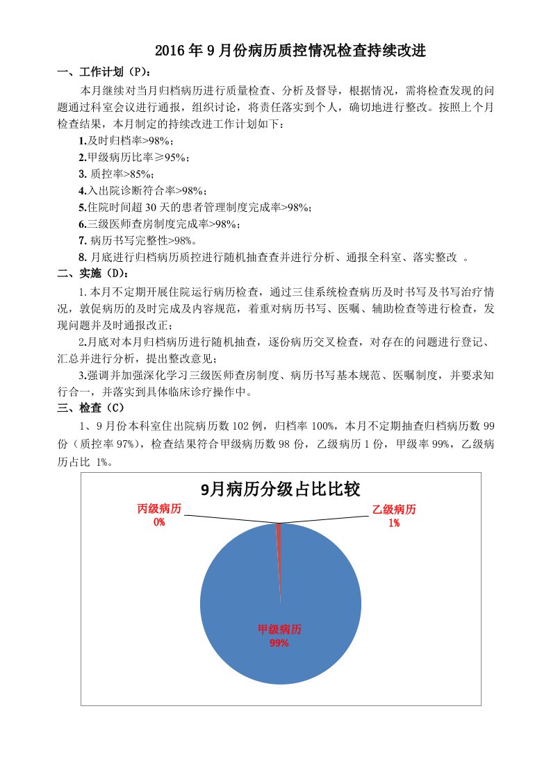 份病历质控检查持续改进PDCA