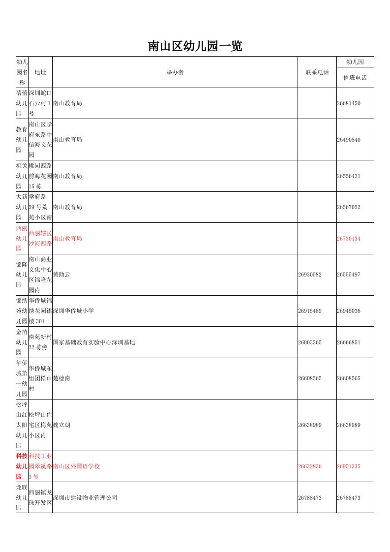 南山区幼儿园一览