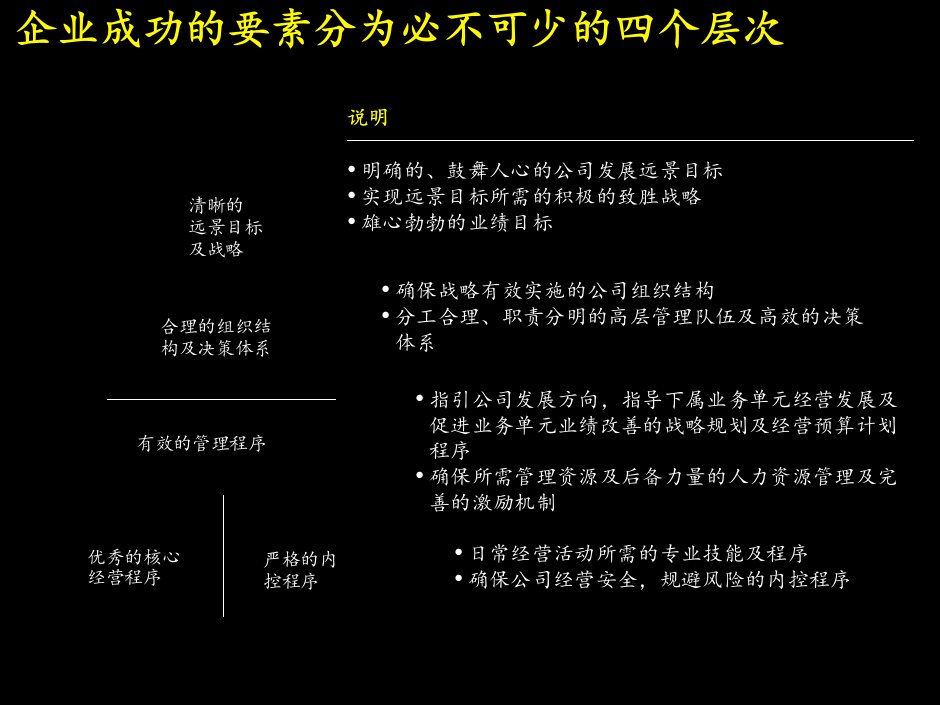 成功财务管理体系2