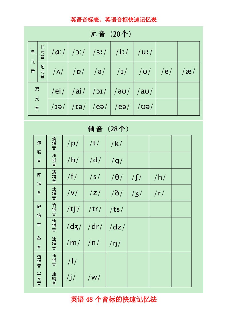 英语音标快速记忆表