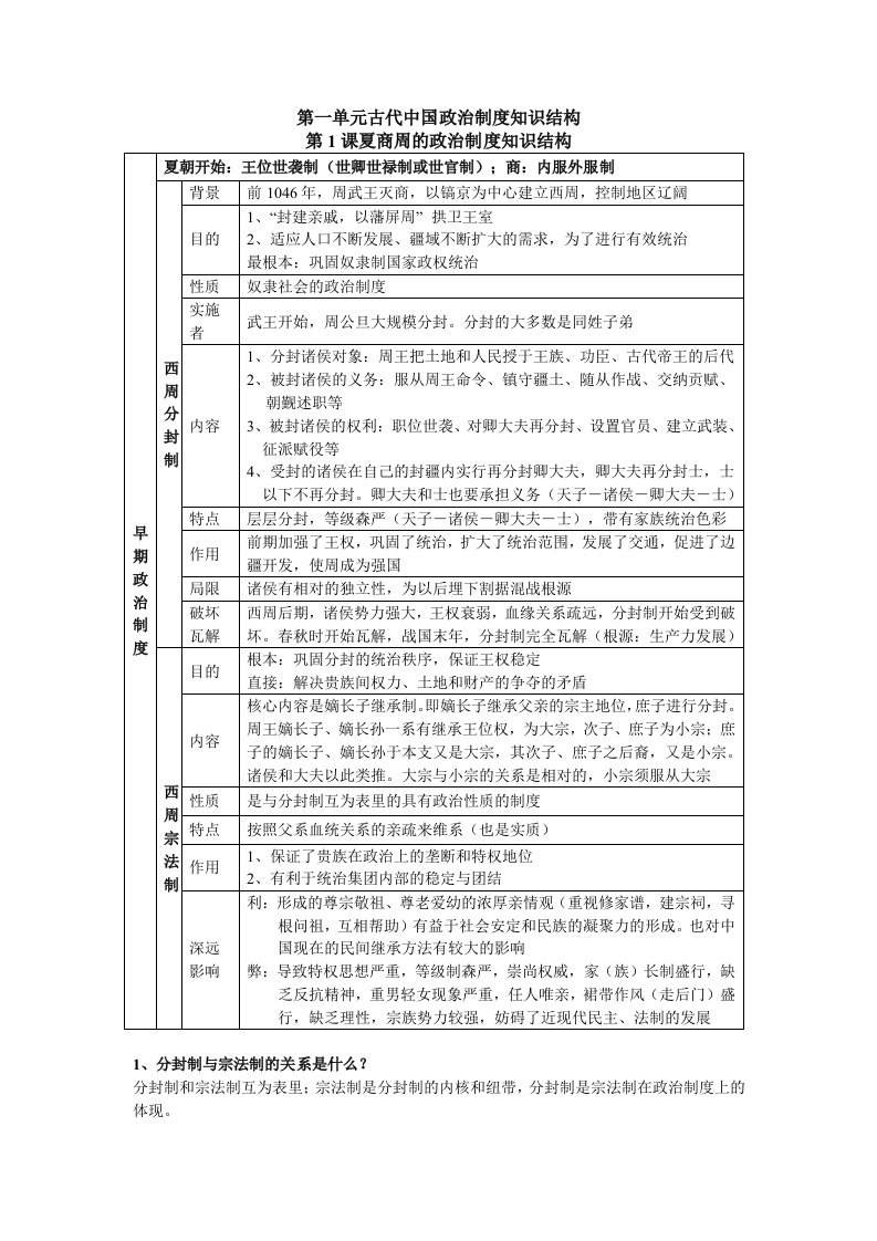 历史必修1全册知识点归纳