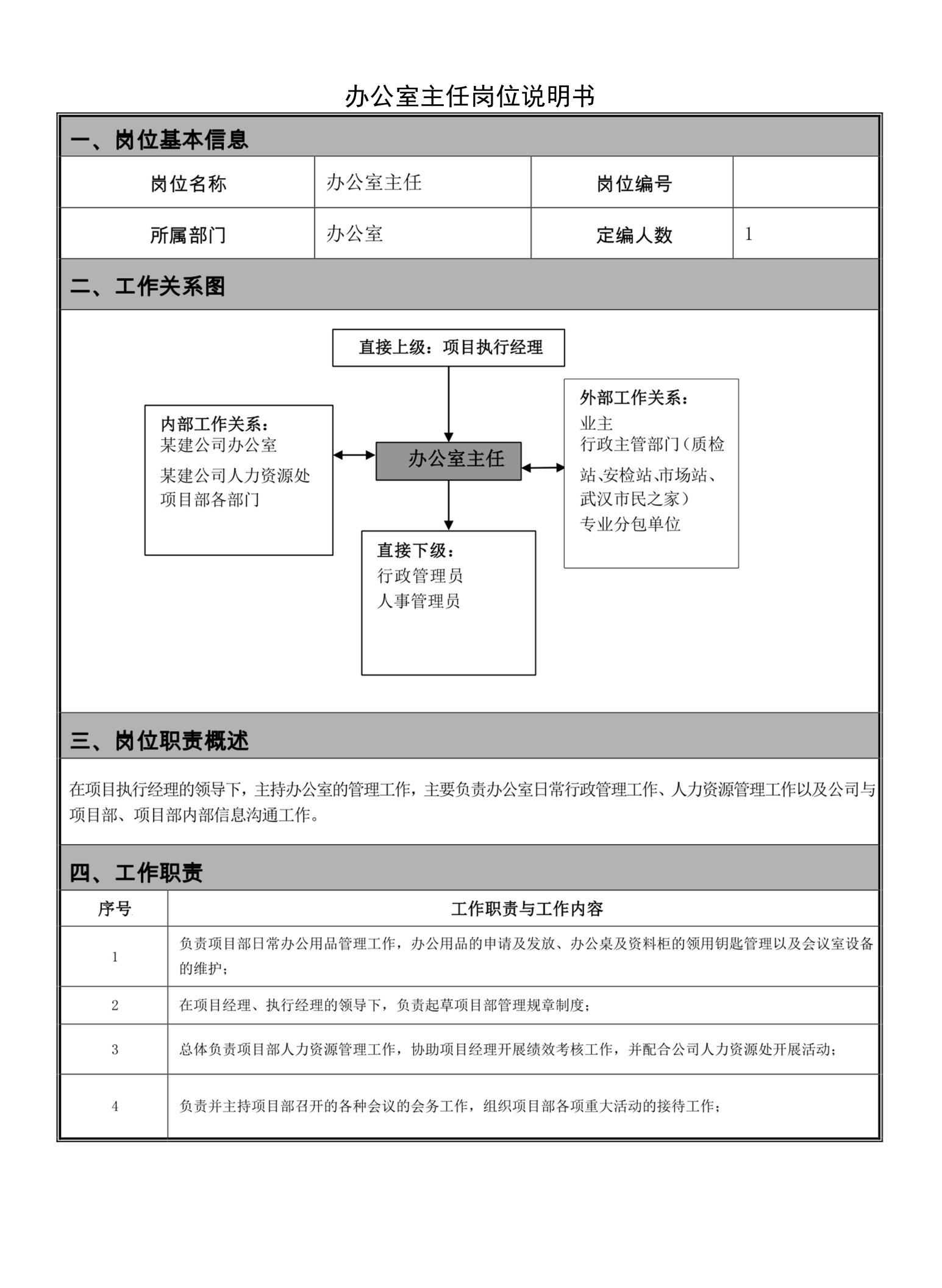 办公室主任岗位说明书