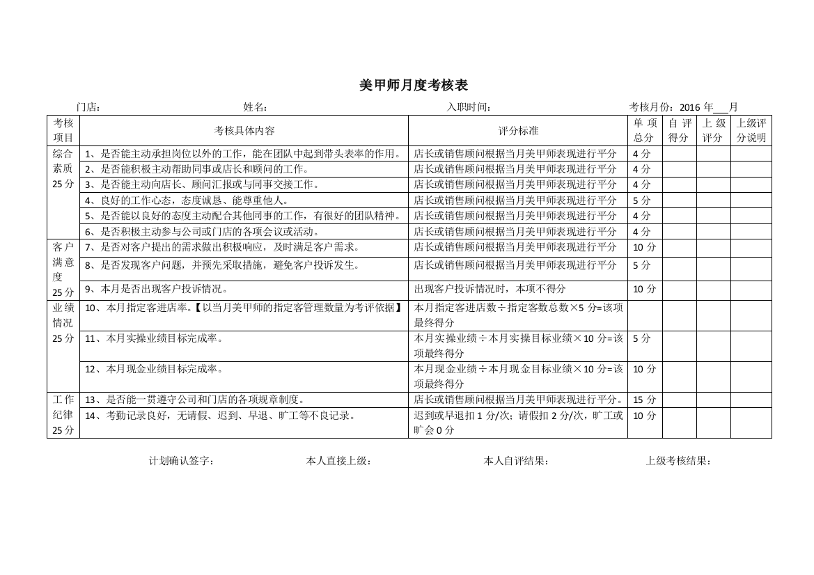 美甲师考核相关表格