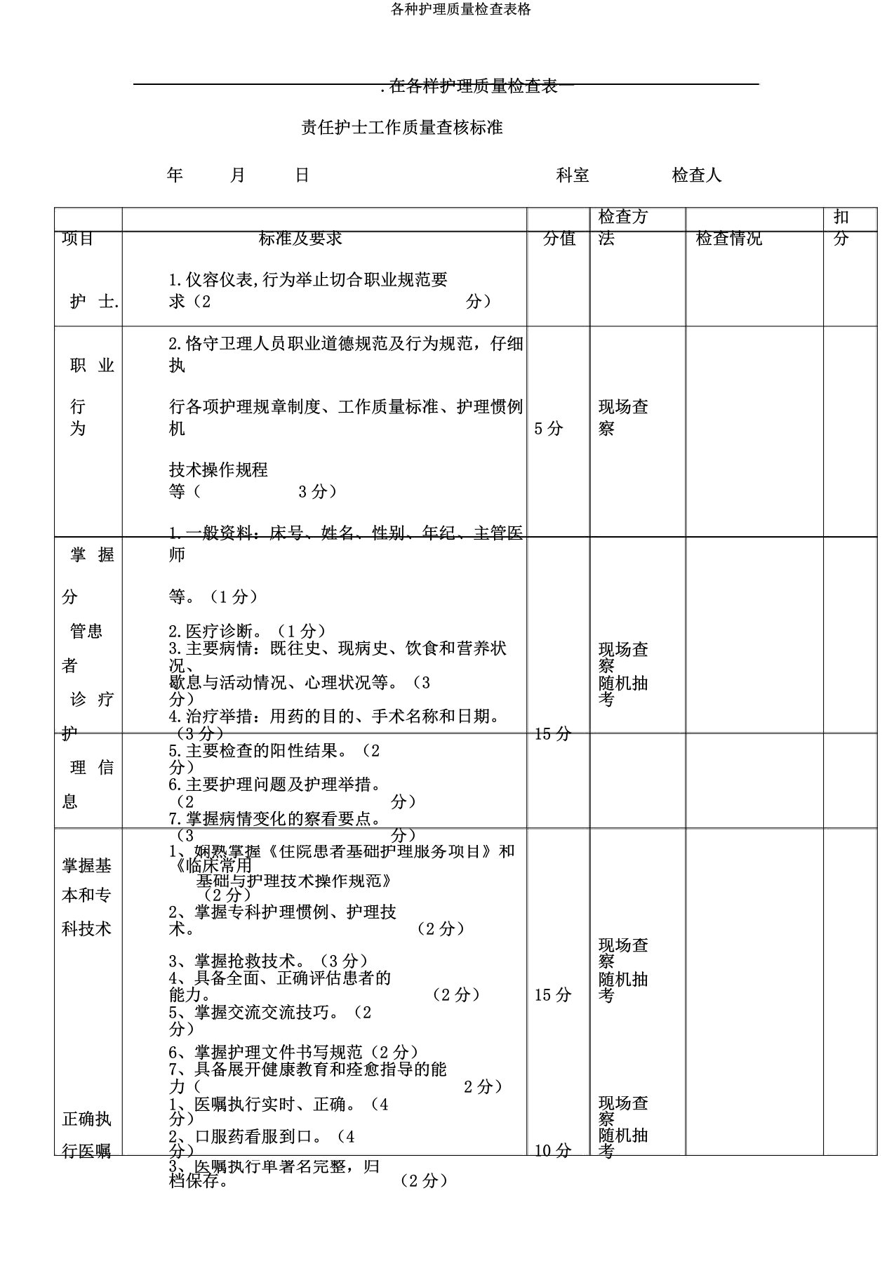 各种护理质量检查表格