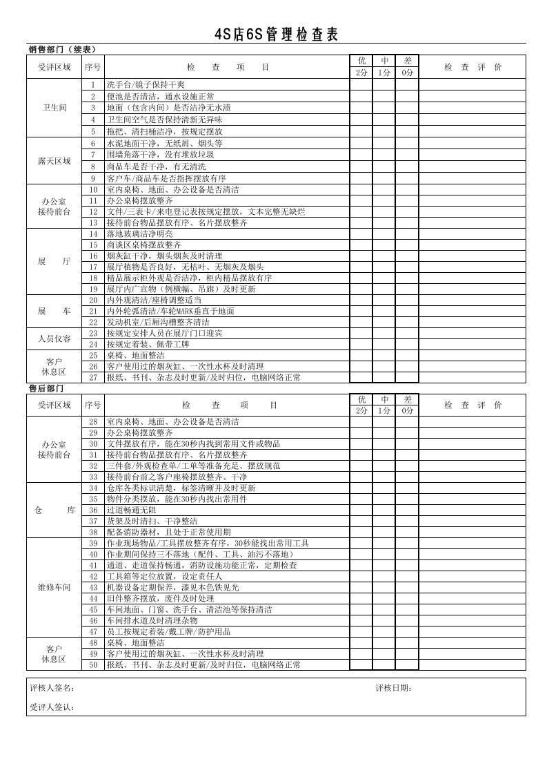 汽车销售4S店卫生检查表(二网)