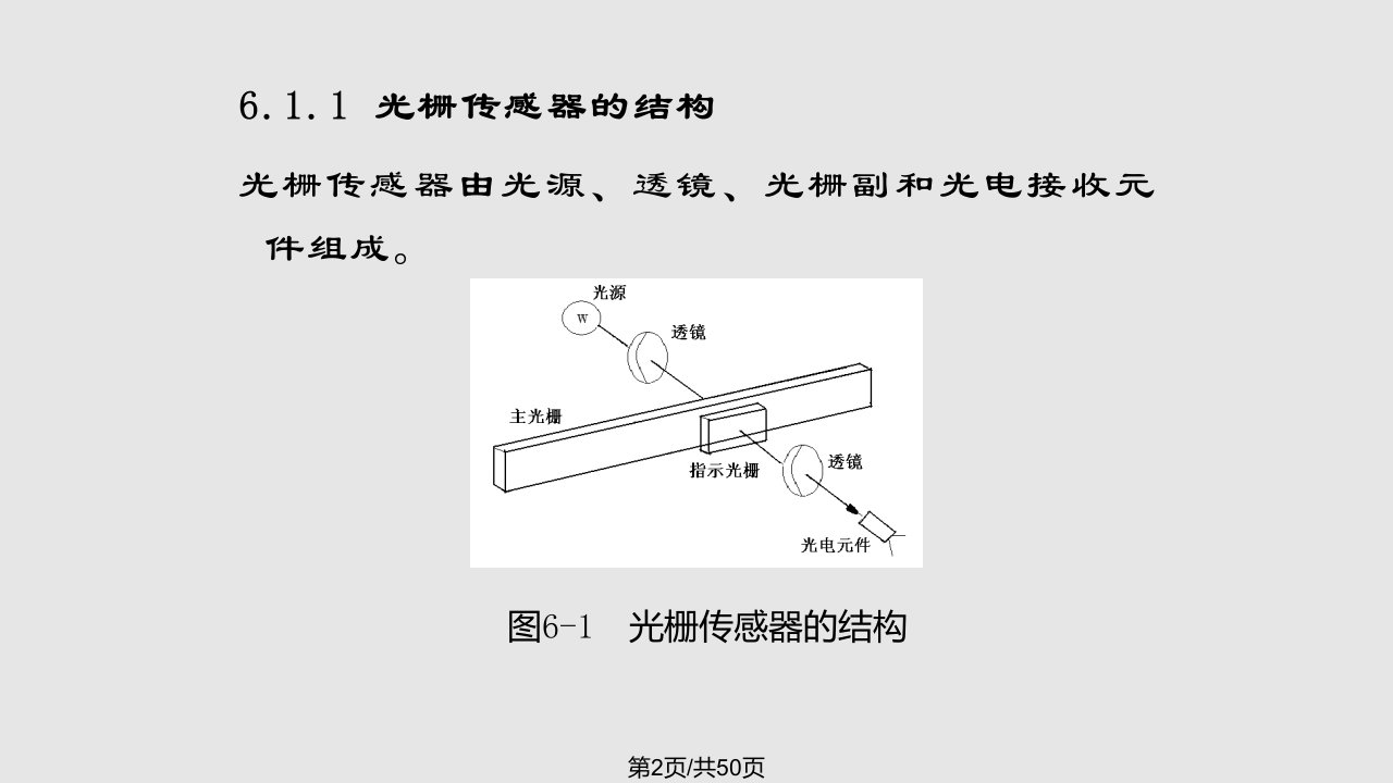 自动检测第六章课件