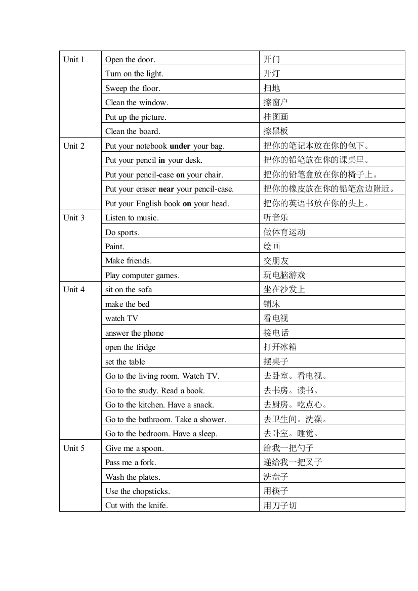 四年级上册Let'sdo部分的归纳