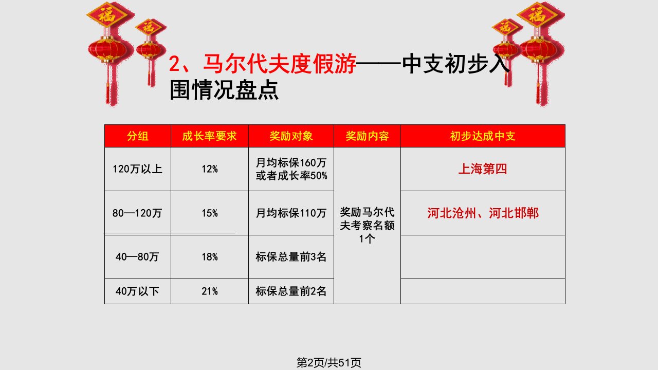 营销政策及方案解读