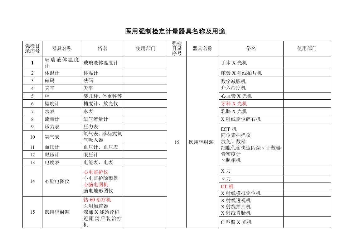 医疗设备强检计量目录(参考)