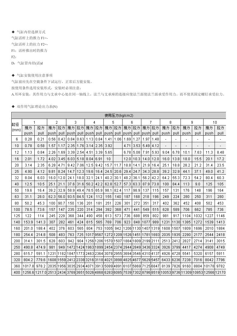 气缸理论出力表参考资料